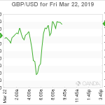 marketpulse2019032273