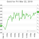 marketpulse20190323w2