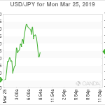 marketpulse2019032561