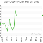 marketpulse2019032563