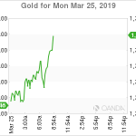 marketpulse2019032565