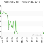 marketpulse2019032872