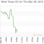 marketpulse2019032874