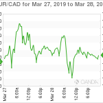 marketpulse2019032962