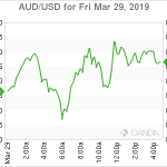 marketpulse2019033062
