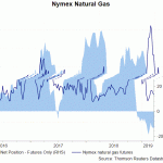 nymex ng