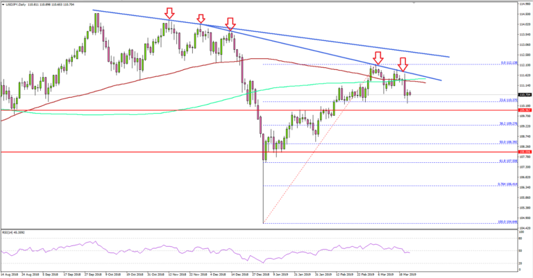 Usd Jpy Chart 20 Years