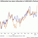 usdcad short