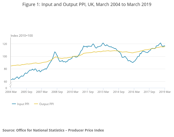 House Price Index Chart Uk
