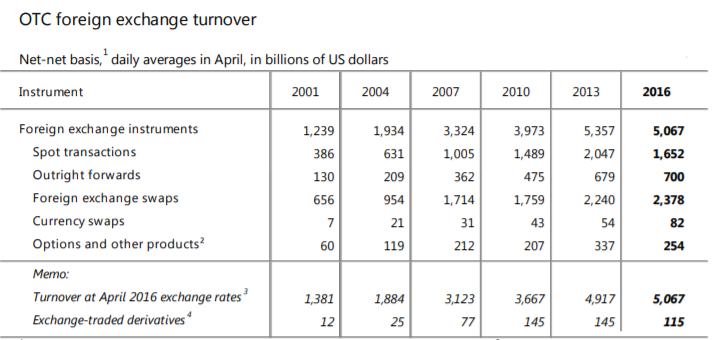 Forex turnover calculator