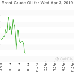 marketpulse2019040363