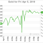 marketpulse20190406w4