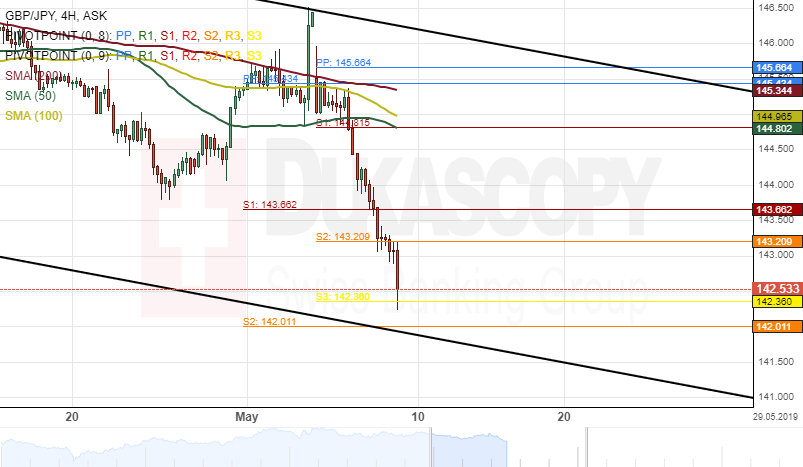 Forex Sentiment Chart