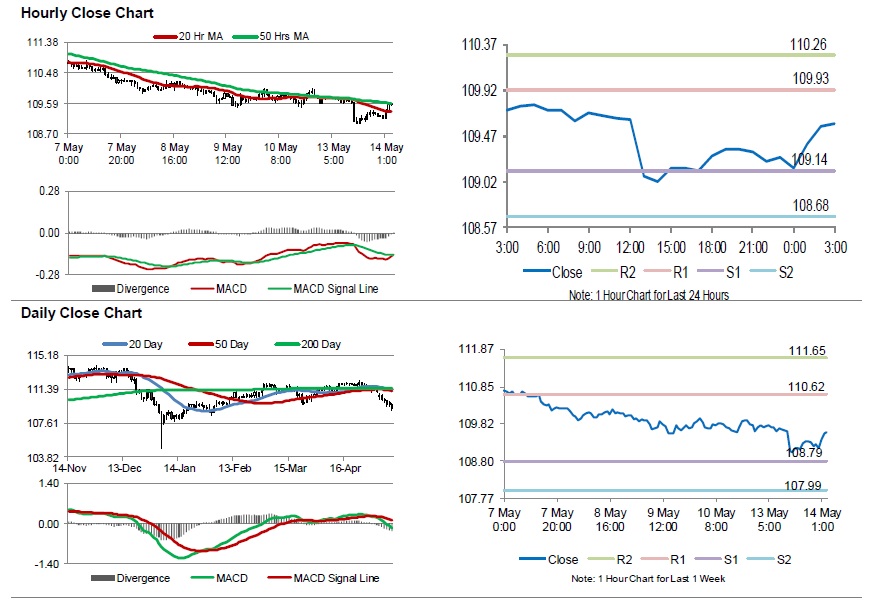 Leading Economic Index Chart