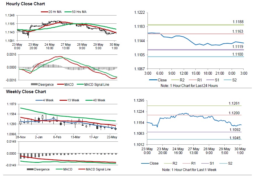 First Time Unemployment Claims Chart