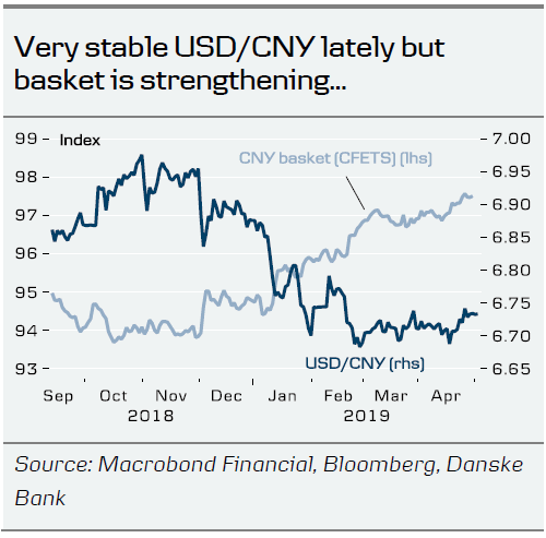 Eur Cny Chart