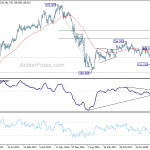 gbpjpy20190525w3