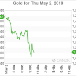 marketpulse2019050265