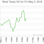 marketpulse2019050363