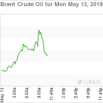 marketpulse2019051372