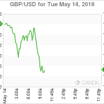 marketpulse2019051461