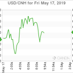 marketpulse2019051761