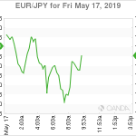 marketpulse2019051763