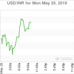 marketpulse2019052064