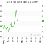 marketpulse2019052265