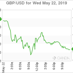 marketpulse2019052362