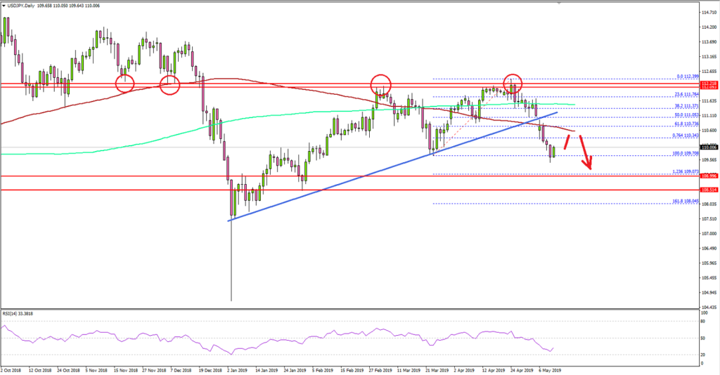 Usd Jpy Chart 10 Years