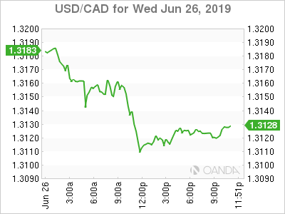 USD/CAD Canadian Dollar Higher On Dollar Softness - Action Forex