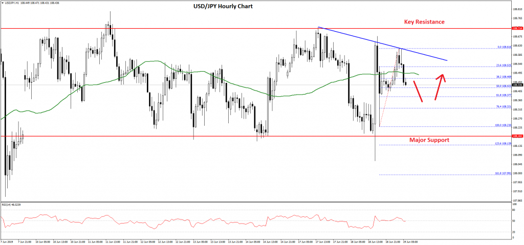 Action forex usd jpy