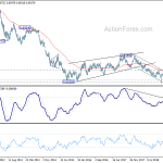 audusd20190622w3