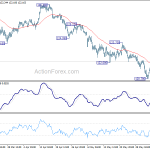 eurjpy20190607a1