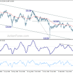 eurjpy20190614a2