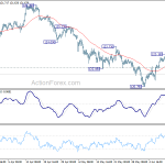 eurjpy20190615w1