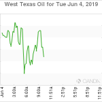 marketpulse2019060462