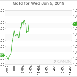 marketpulse2019060564