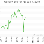 marketpulse2019060762
