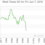 marketpulse2019060764