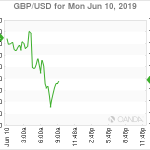 marketpulse2019061071