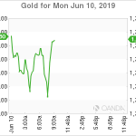 marketpulse2019061073