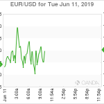 marketpulse2019061162