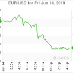 marketpulse20190615w1