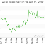 marketpulse20190615w3
