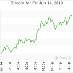 marketpulse20190615w5