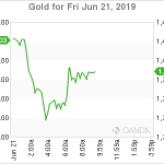 marketpulse2019062162