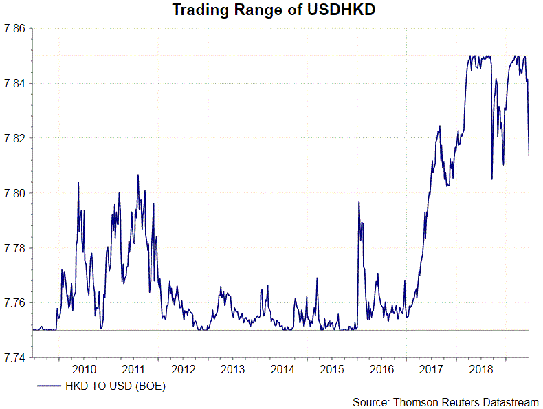 Hibor Libor Spread Chart