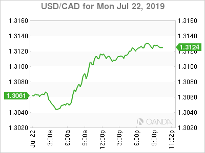USD/CAD: Canadian Dollar Deepening Losses on Rising OPEC's Supply